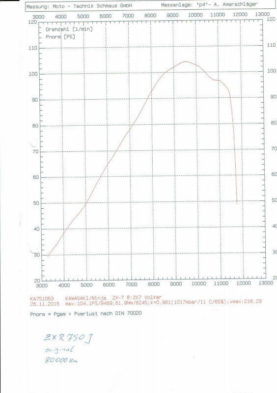 J Motor original mit 80.000km